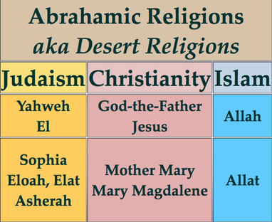 goddess of abraham